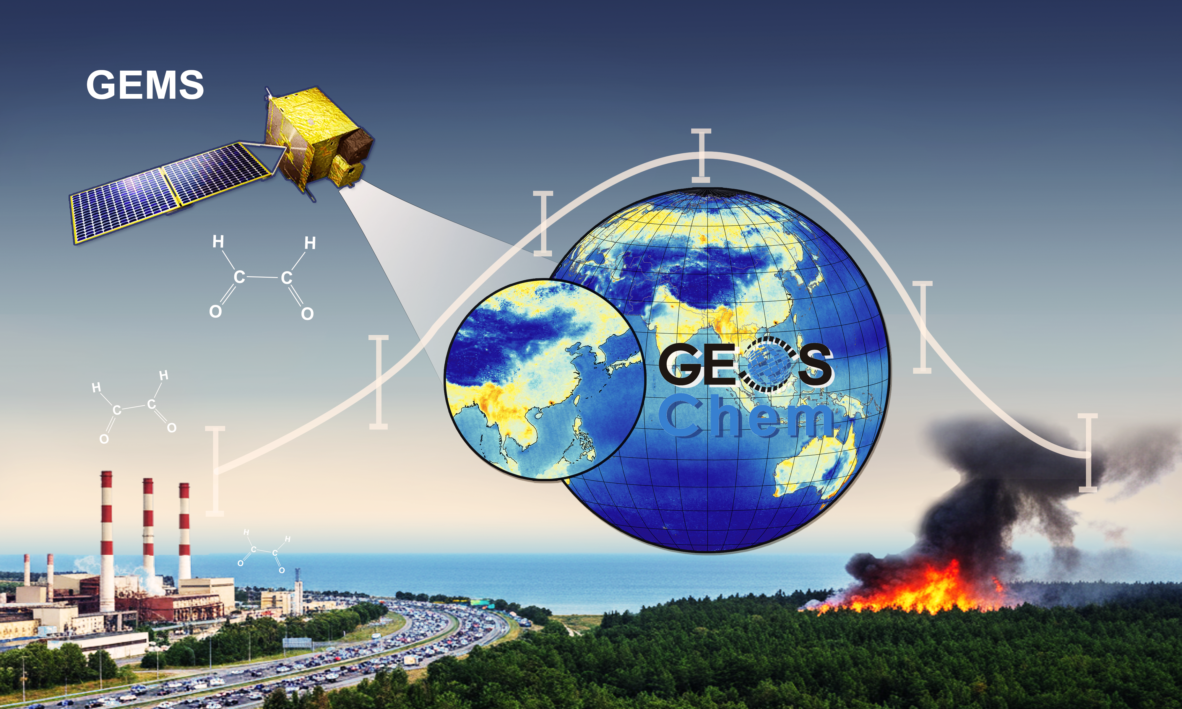 Urban diurnal glyoxal sources and sinks